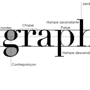 La typographie : l&rsquo;élément clef pour une mise en page réussie !